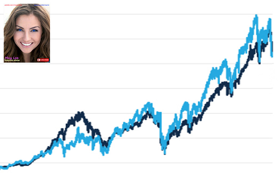 2 10 top best stocks big stock market trending up reviews reactions 691 may lee